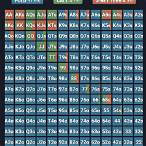 3 bet range chart